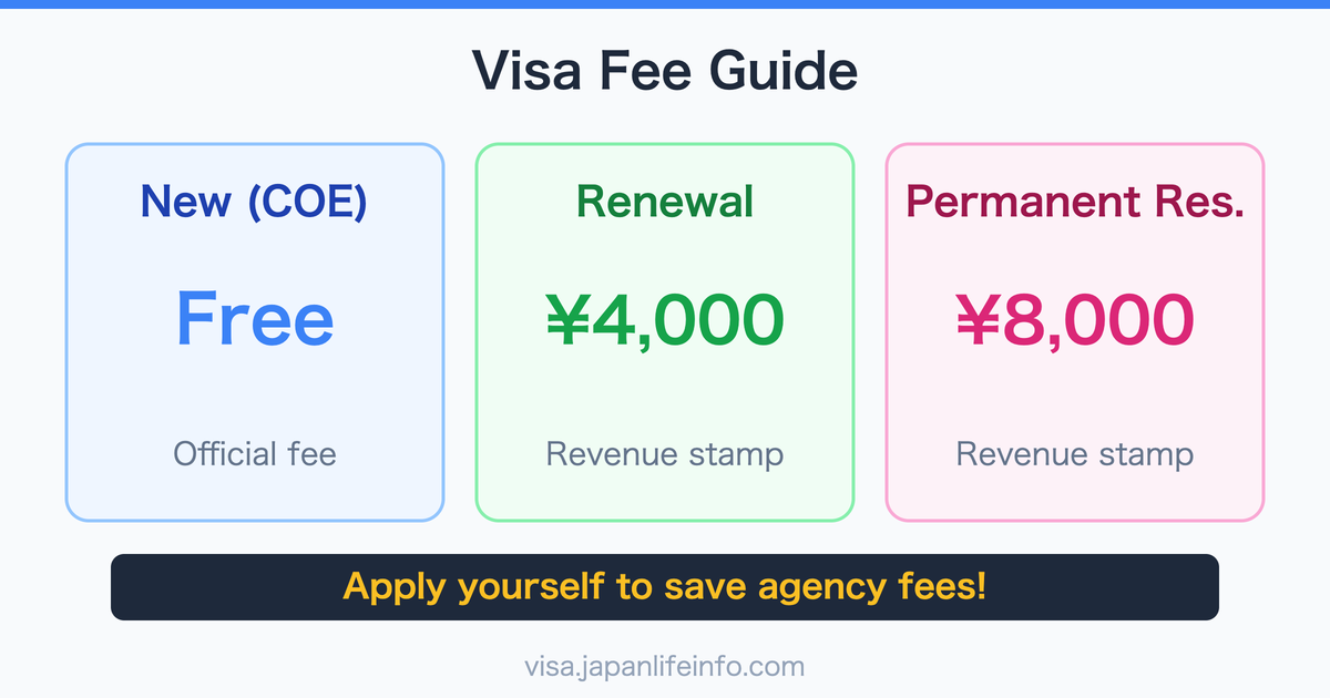 Complete Guide to Japanese Status of Residence Application Fees and Costs