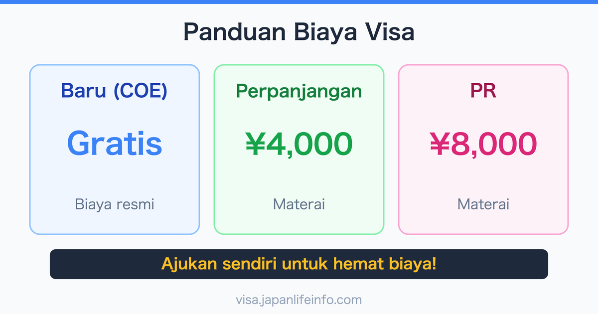 Rangkuman Lengkap Biaya dan Tarif Pengajuan Baru, Perpanjangan, Perubahan Status Tinggal Jepang