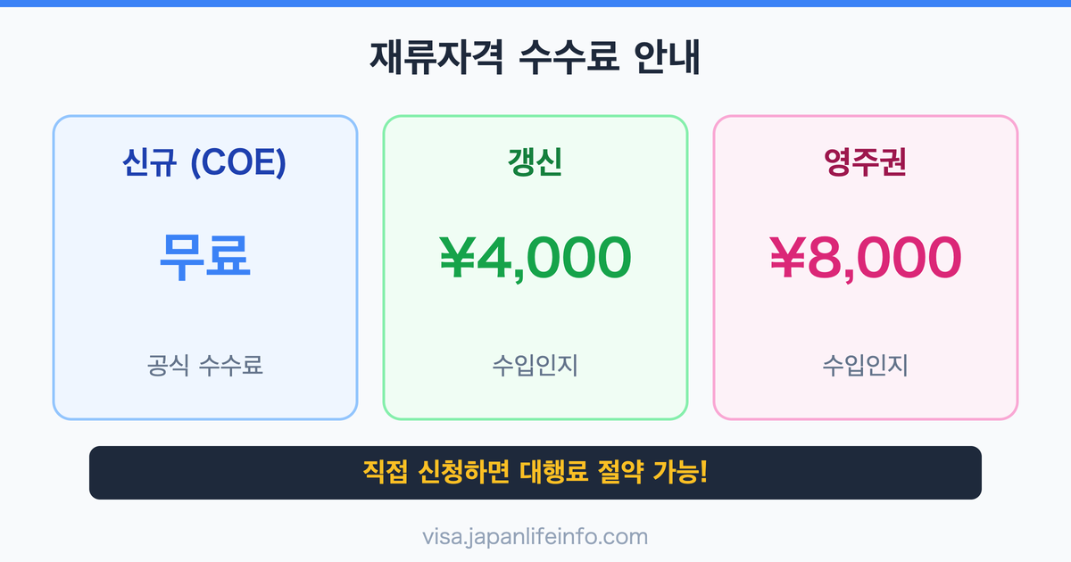 일본 재류자격 신규신청, 갱신, 변경 수수료 및 비용 총정리