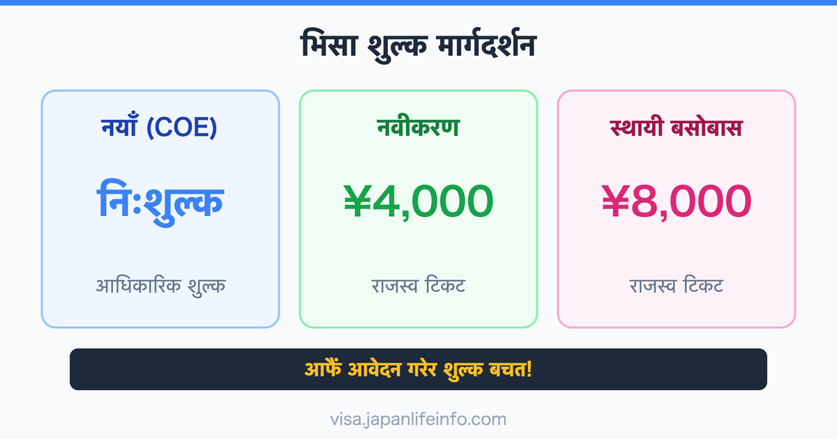 जापान बसोबास स्थिति नयाँ आवेदन, नवीकरण, परिवर्तन शुल्क र लागत सम्पूर्ण मार्गदर्शन