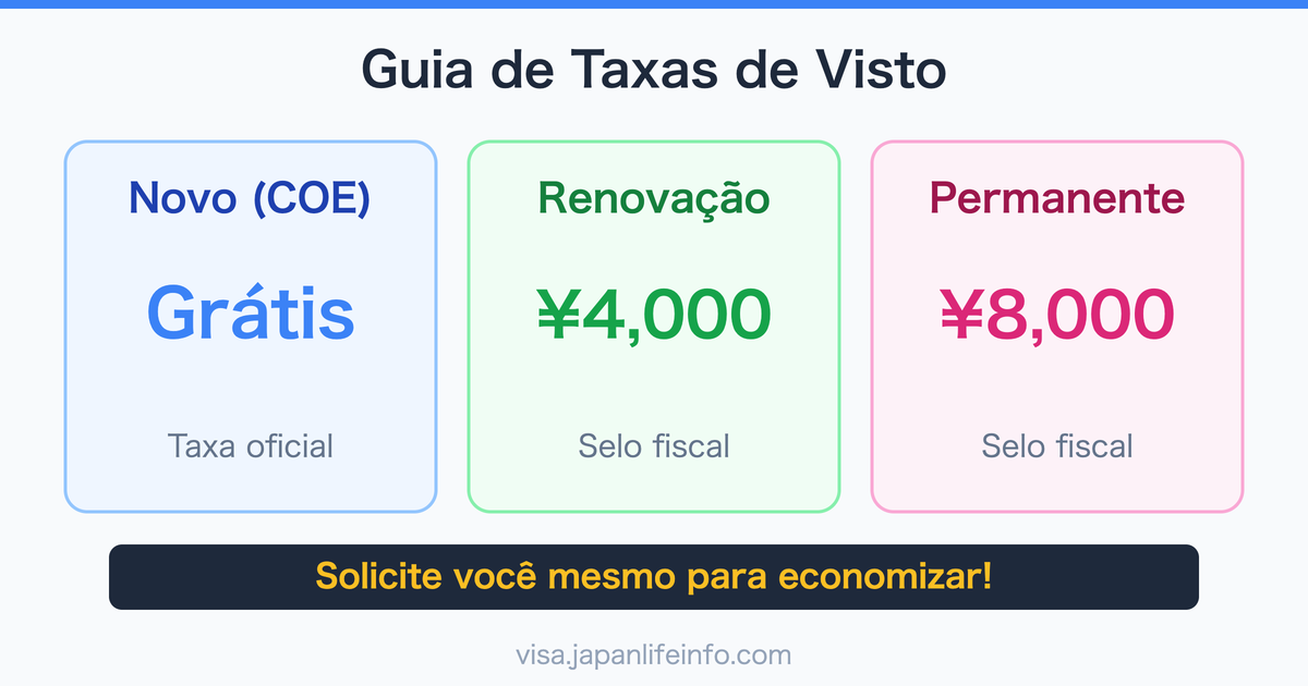Guia Completo de Taxas e Custos para Nova Solicitacao, Renovacao e Alteracao do Status de Residencia no Japao