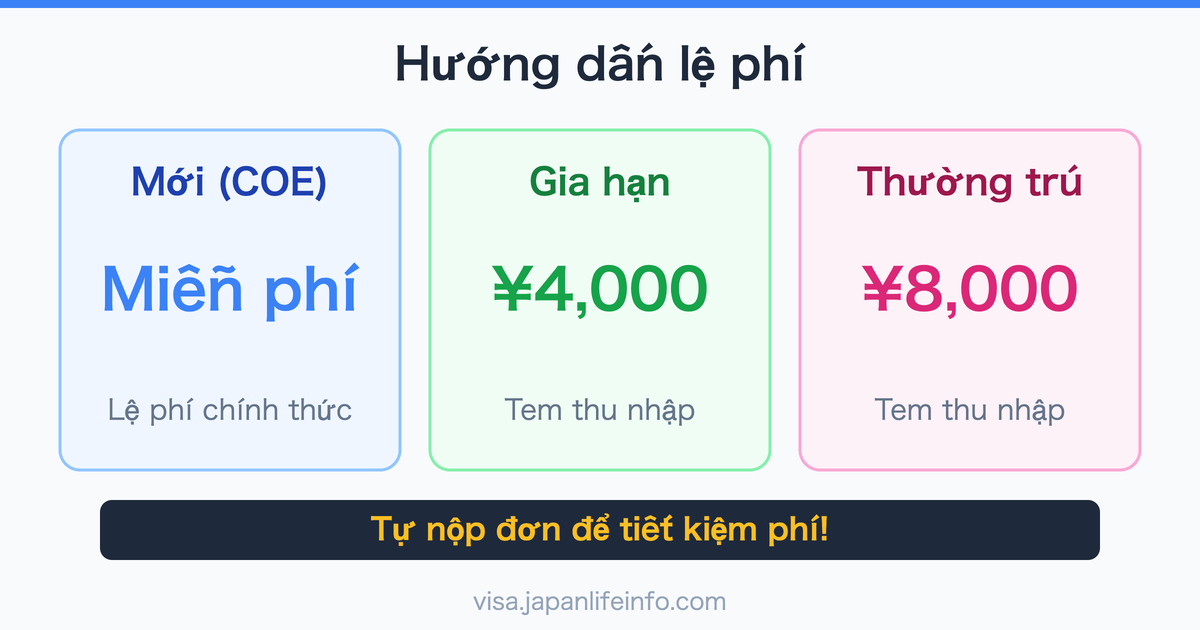 Tong Hop Chi Phi va Le Phi Xin Moi, Gia Han, Thay Doi Tu Cach Luu Tru Nhat Ban