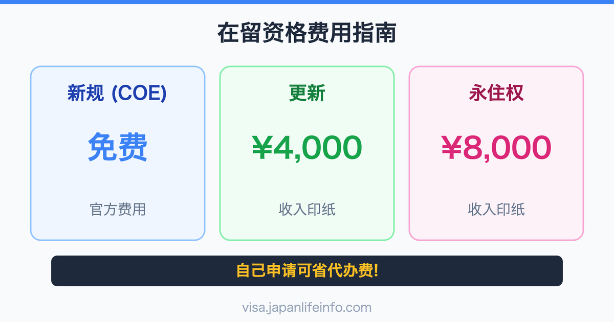 日本在留资格新申请、更新、变更手续费及费用总整理