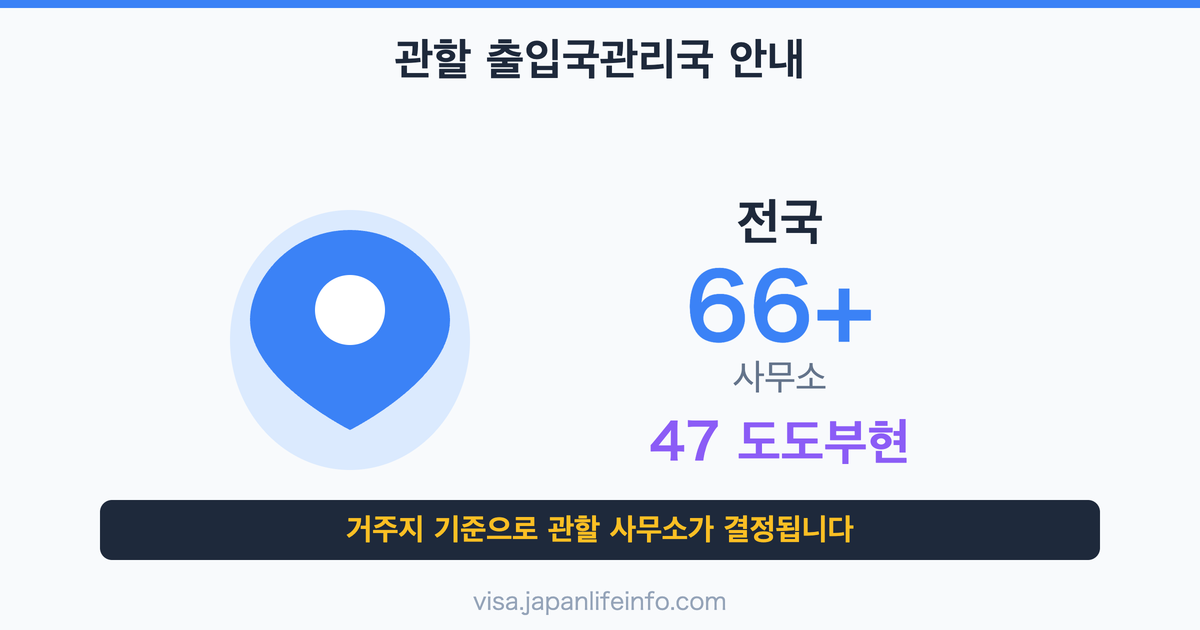 거주지별 출입국재류관리국 신청 장소 안내