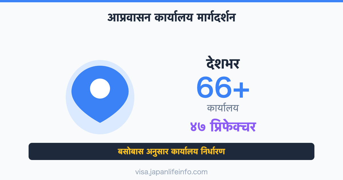 बसोबासको स्थान अनुसार आप्रवासन कार्यालय आवेदन स्थल गाइड