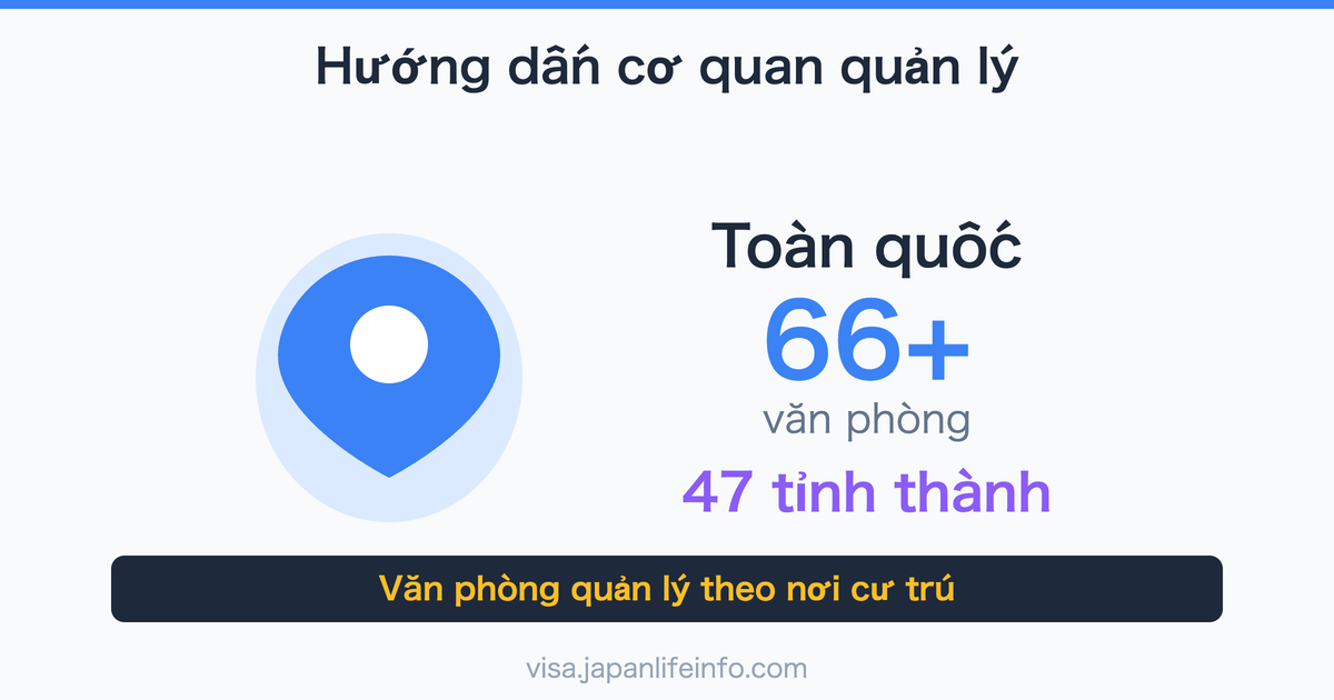 Hướng dẫn địa điểm nộp đơn tại Cục Quản lý Xuất nhập cảnh theo nơi cư trú
