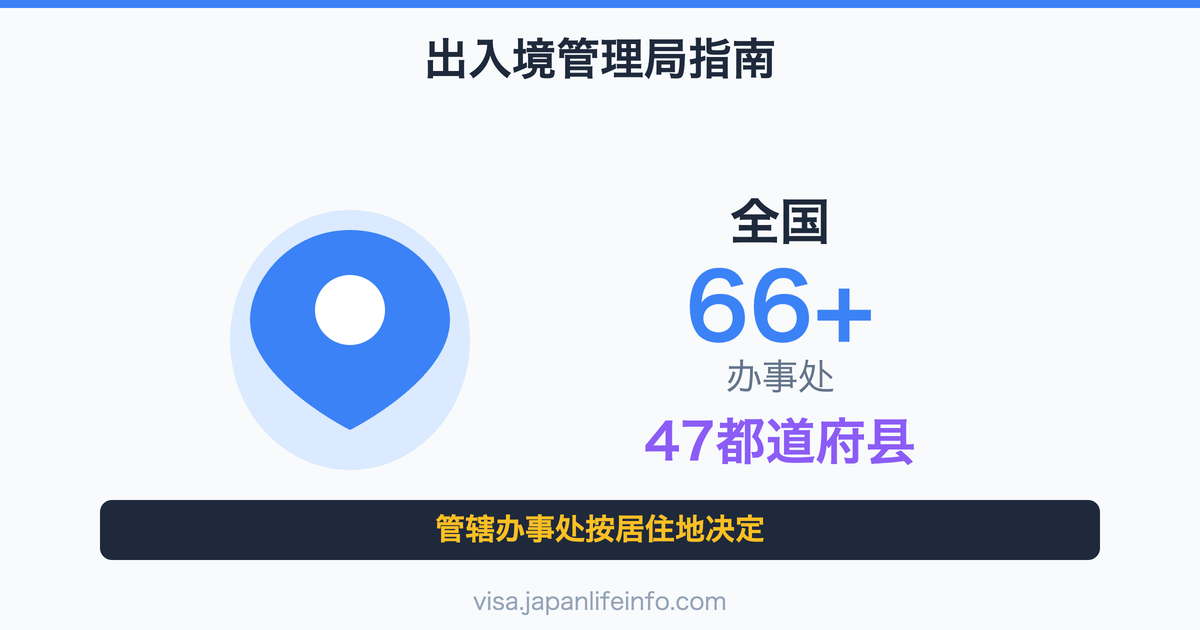 按居住地划分的出入国在留管理局申请地点指南