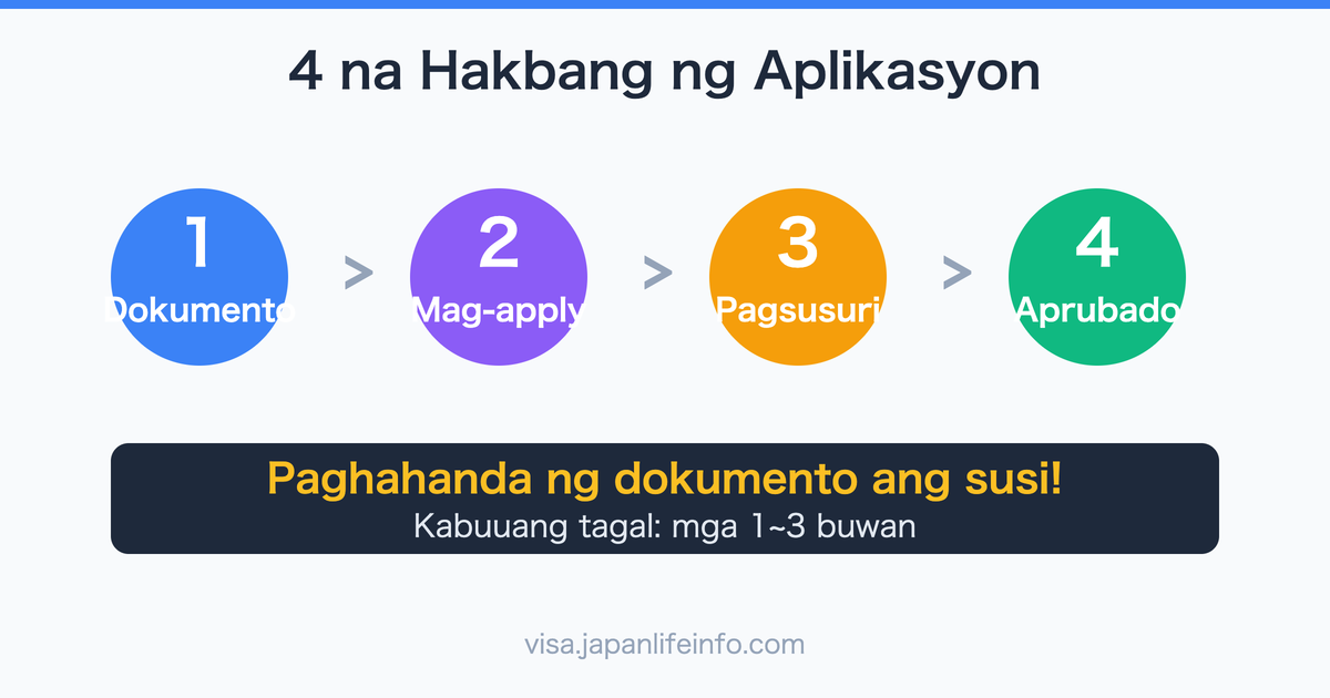 Kumpletong Gabay sa Proseso ng Pag-apply ng Japanese Status of Residence