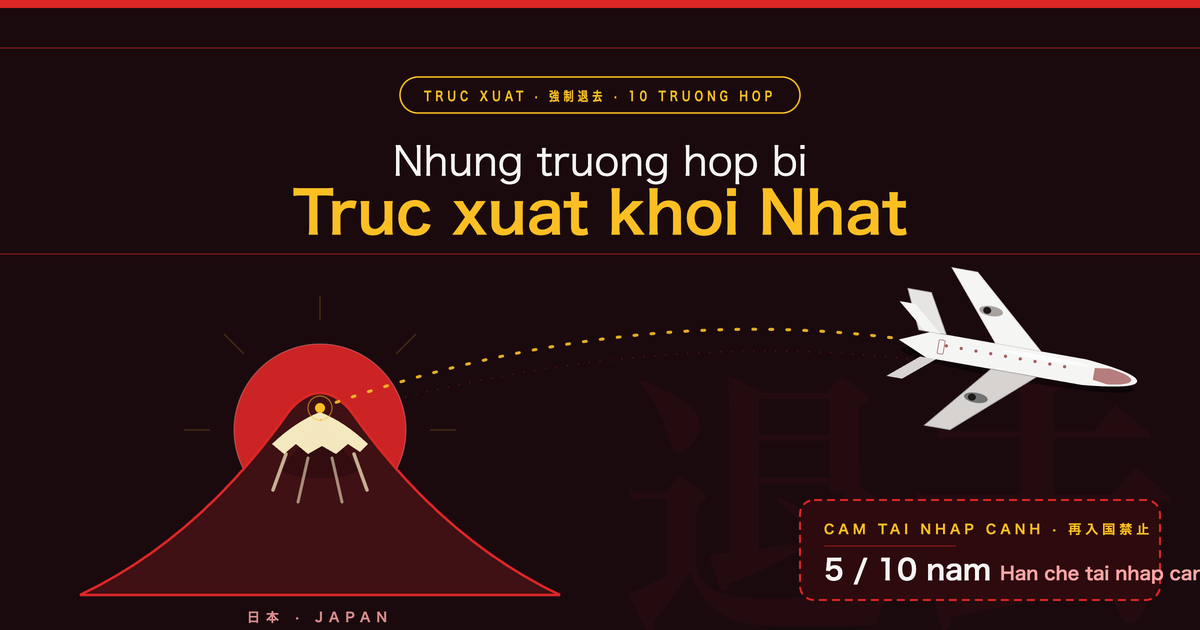 Tong hop cac truong hop bi truc xuat khoi Nhat Ban