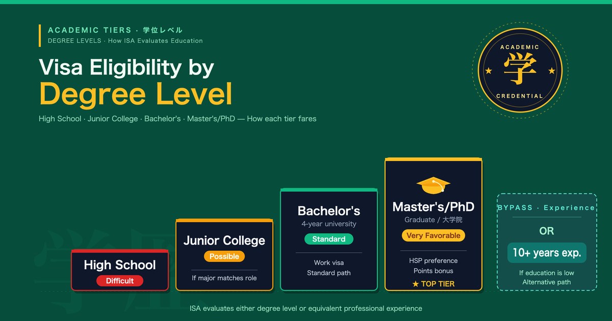 Why Education Matters When Applying for a Japanese Visa