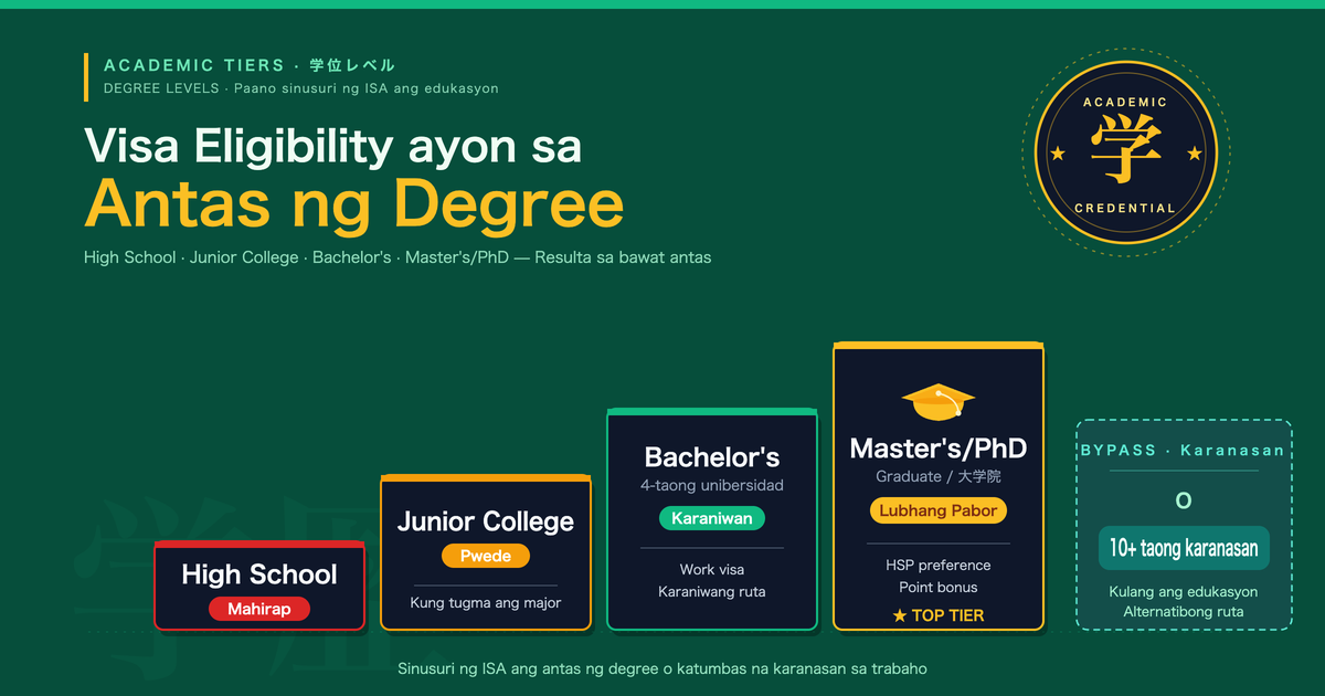 Bakit Mahalaga ang Edukasyon sa Pag-apply ng Visa sa Japan
