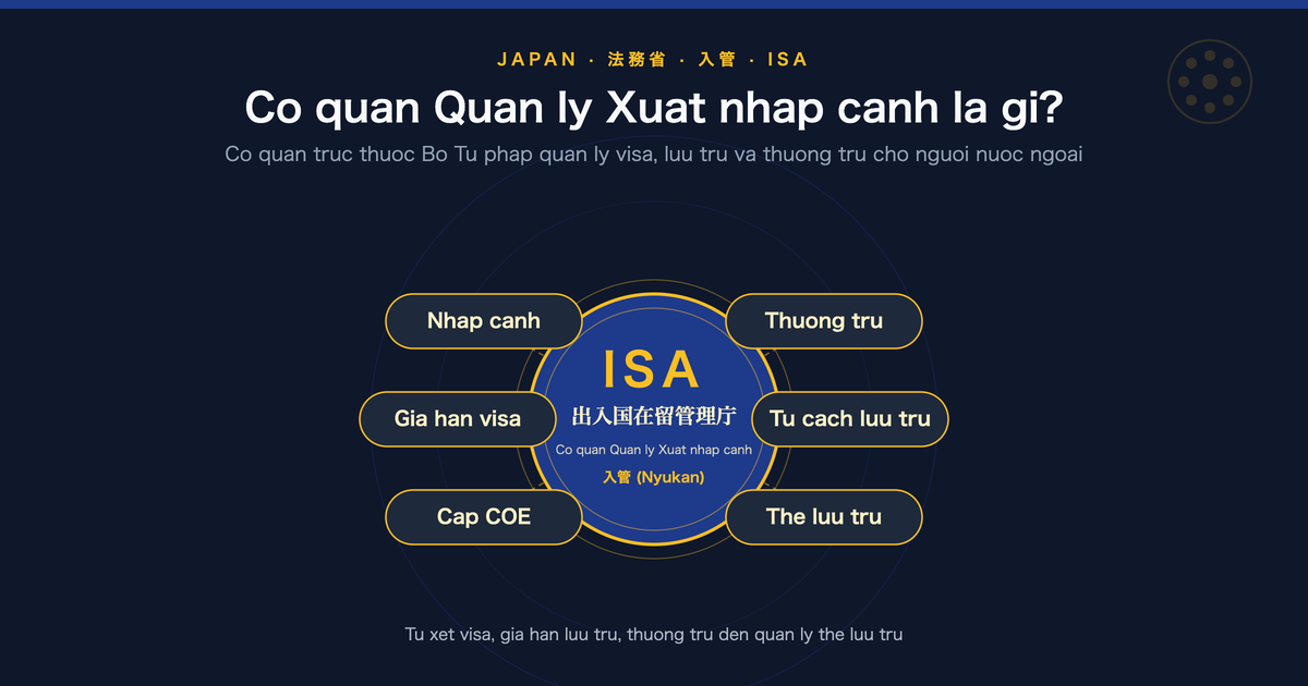 Co quan Quan ly Xuat nhap canh Nhat Ban (Nyukan) la gi?