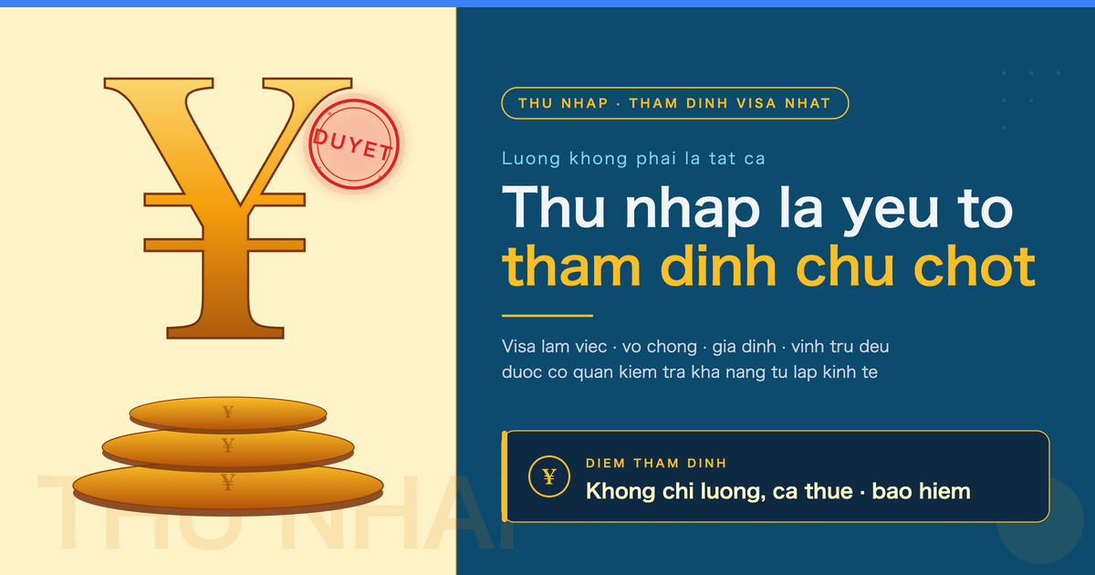 Tai sao thu nhap quan trong trong tham dinh visa Nhat Ban