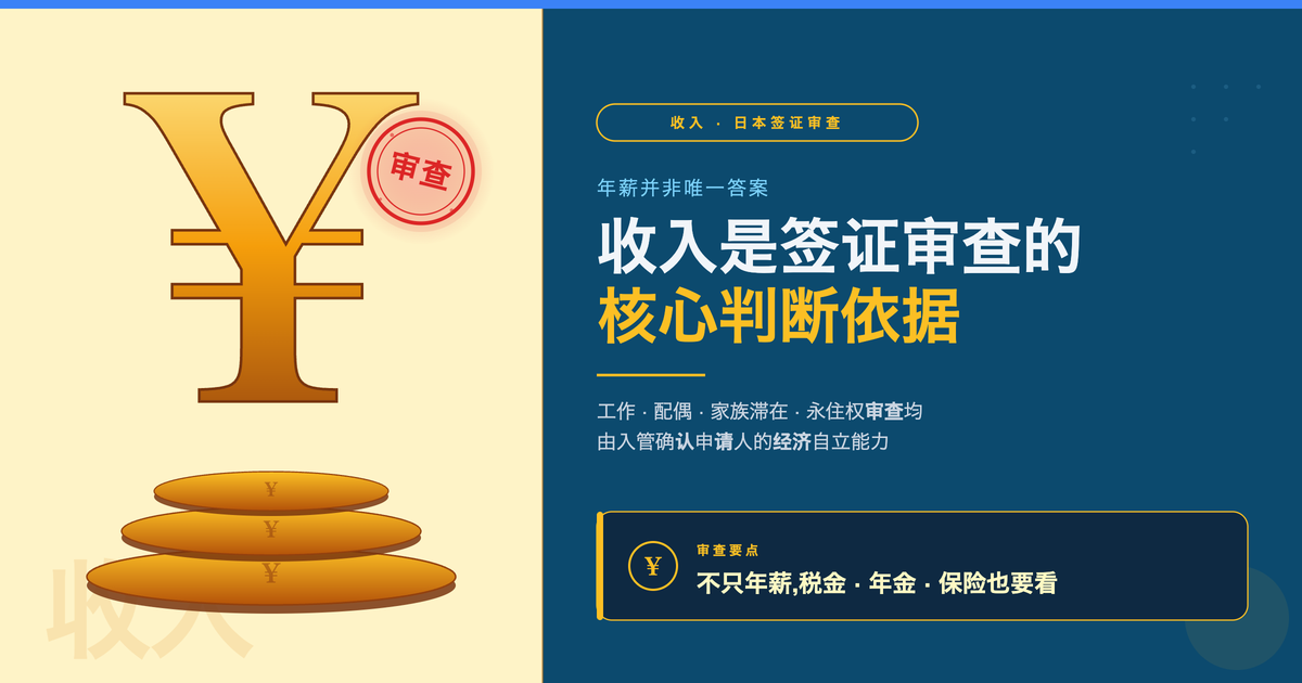 为什么收入在日本签证审查中很重要