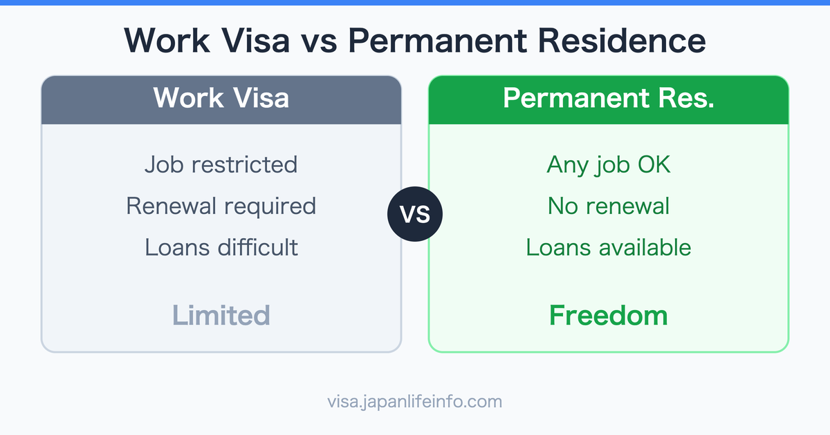 Benefits of Obtaining Permanent Residence from a Work Visa in Japan