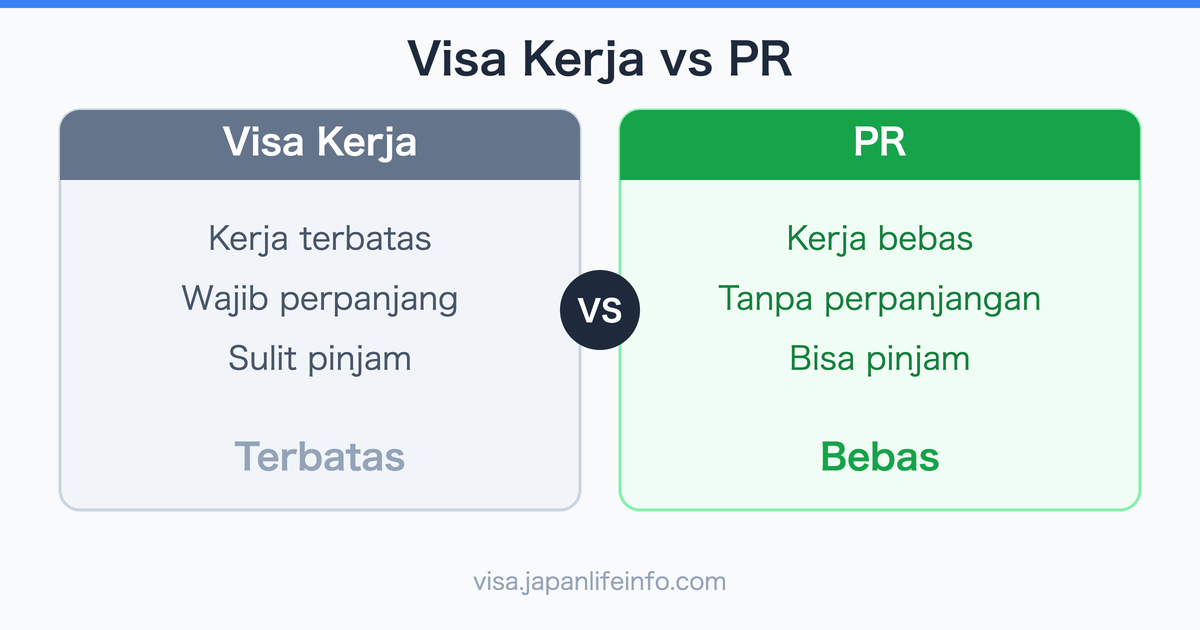 Manfaat Mendapatkan Izin Tinggal Tetap dari Visa Kerja di Jepang