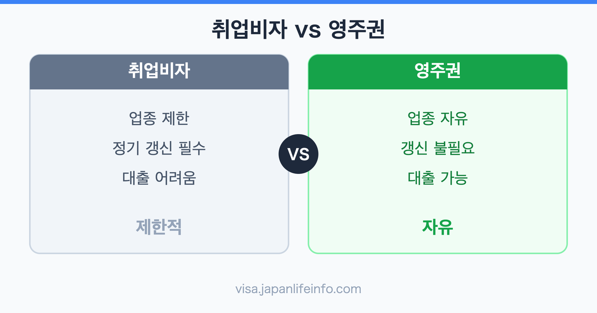 일본 취업비자에서 영주권을 취득하면 좋은 점