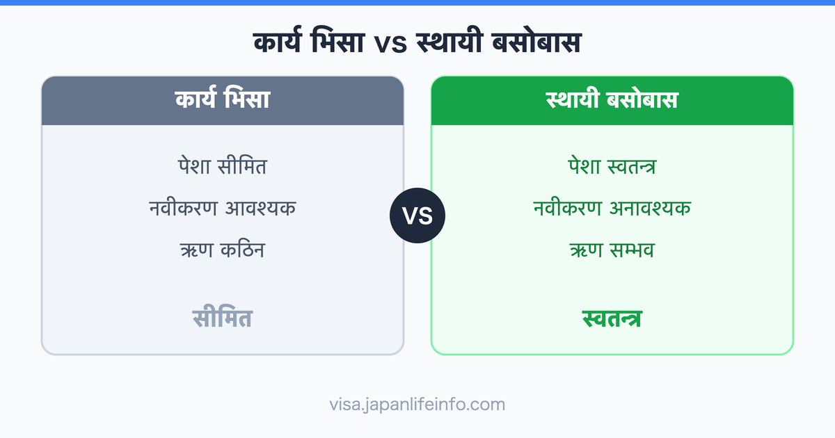 जापानमा कार्य भिसाबाट स्थायी बसोबास प्राप्त गर्दाका फाइदाहरू
