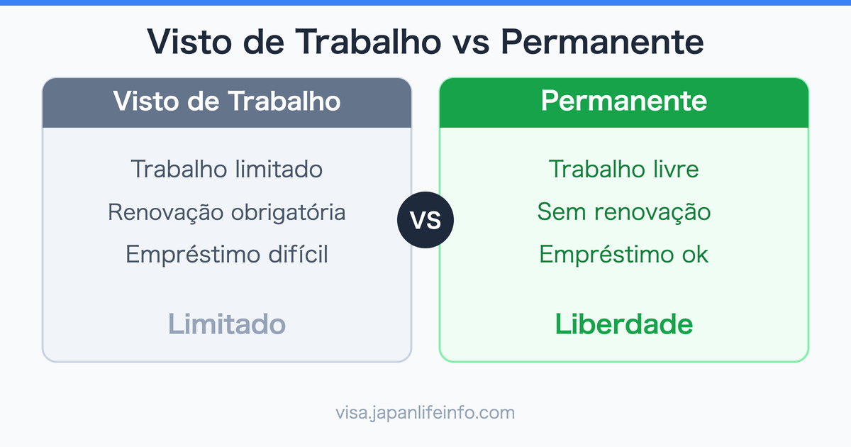 Beneficios de Obter Residencia Permanente a Partir de um Visto de Trabalho no Japao