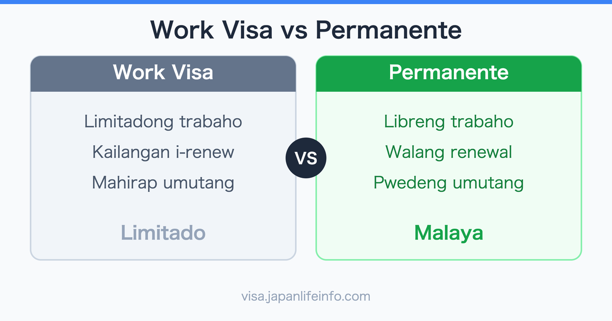 Mga Benepisyo ng Pagkuha ng Permanent Residence mula sa Work Visa sa Japan