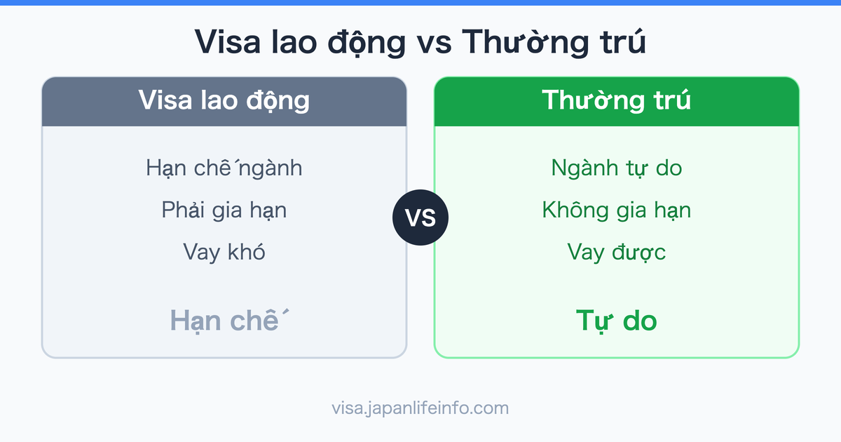 Loi Ich Khi Lay Duoc Thuong Tru Tu Visa Lao Dong Nhat Ban