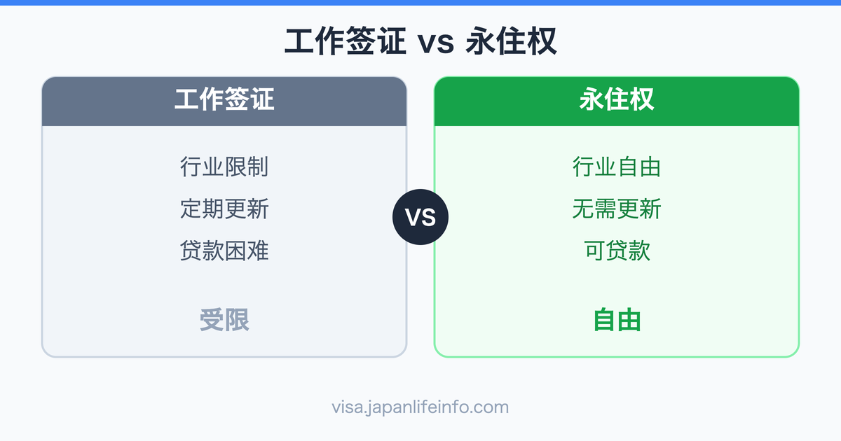 从日本工作签证取得永住权的好处