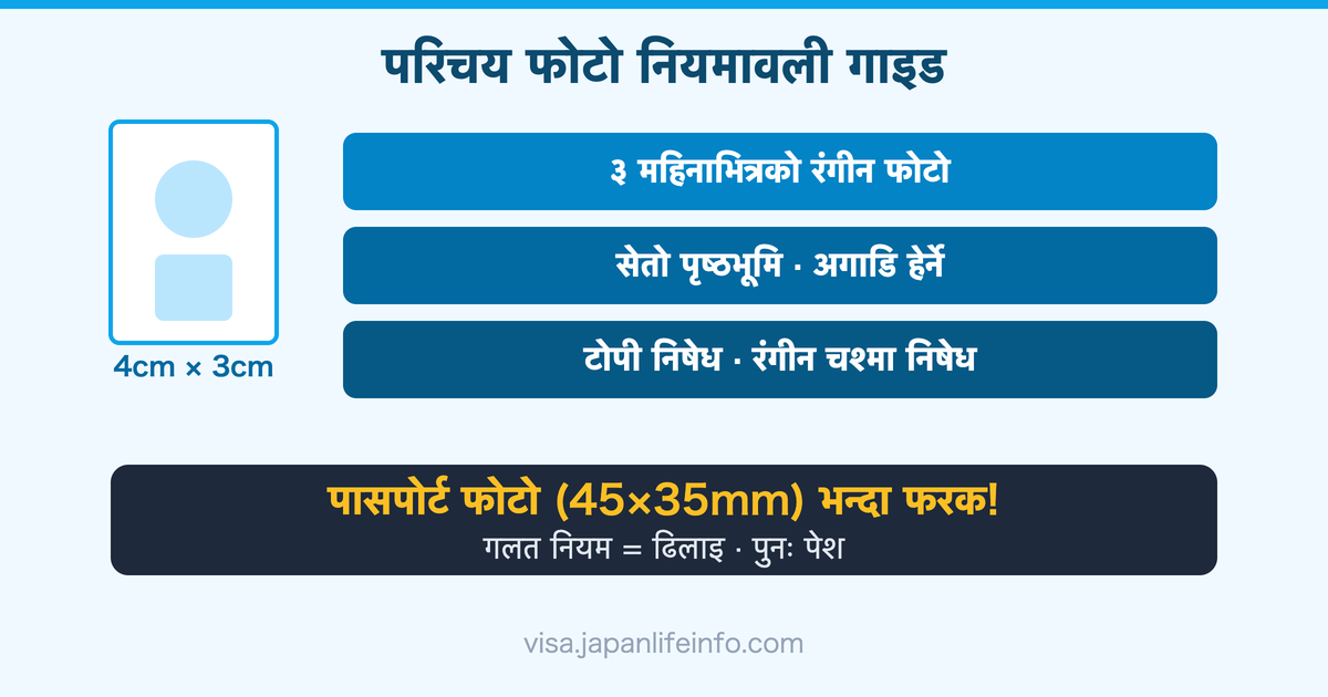 जापान बसोबास स्थिति आवेदनको लागि परिचय फोटो नियमावली पूर्ण गाइड