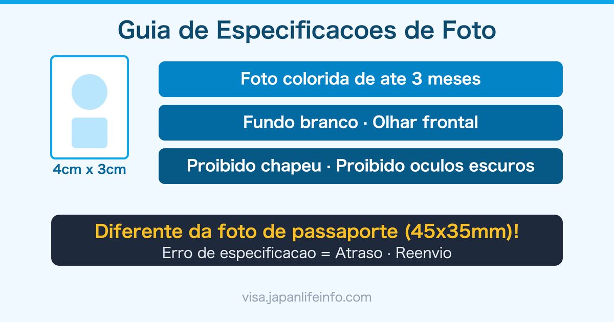 Guia Completo das Especificacoes de Foto para Solicitacao de Visto Japones