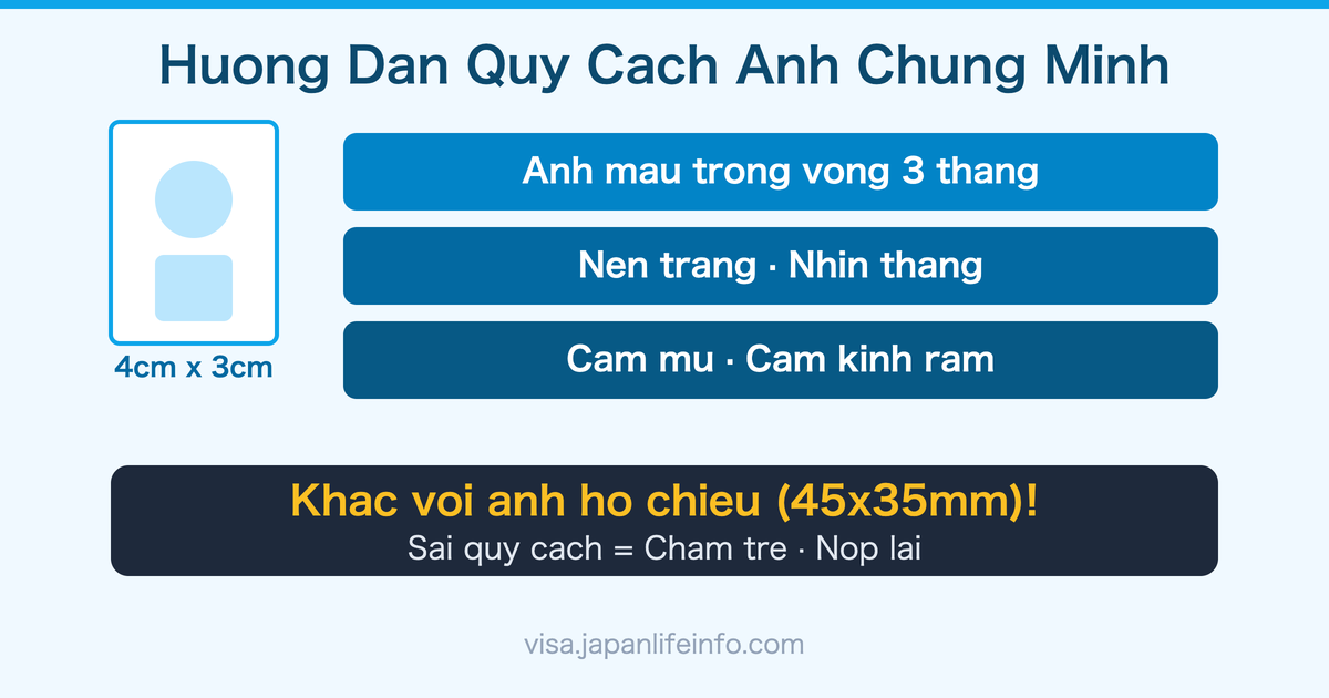 Huong Dan Day Du Ve Quy Cach Anh Chung Minh Khi Xin Tu Cach Luu Tru Nhat Ban
