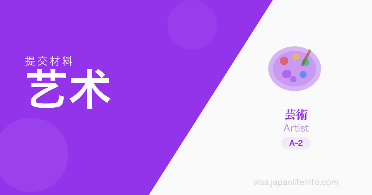 艺术 - 提交材料