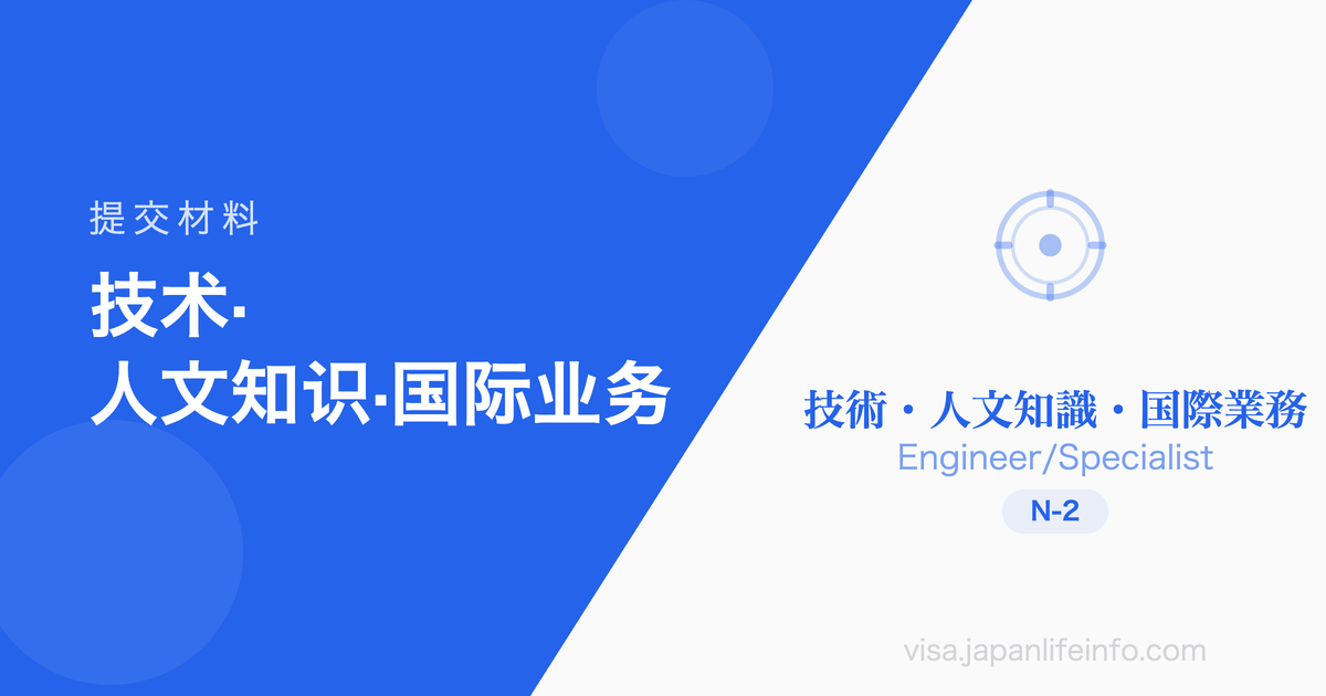 技术·人文知识·国际业务 - 提交材料