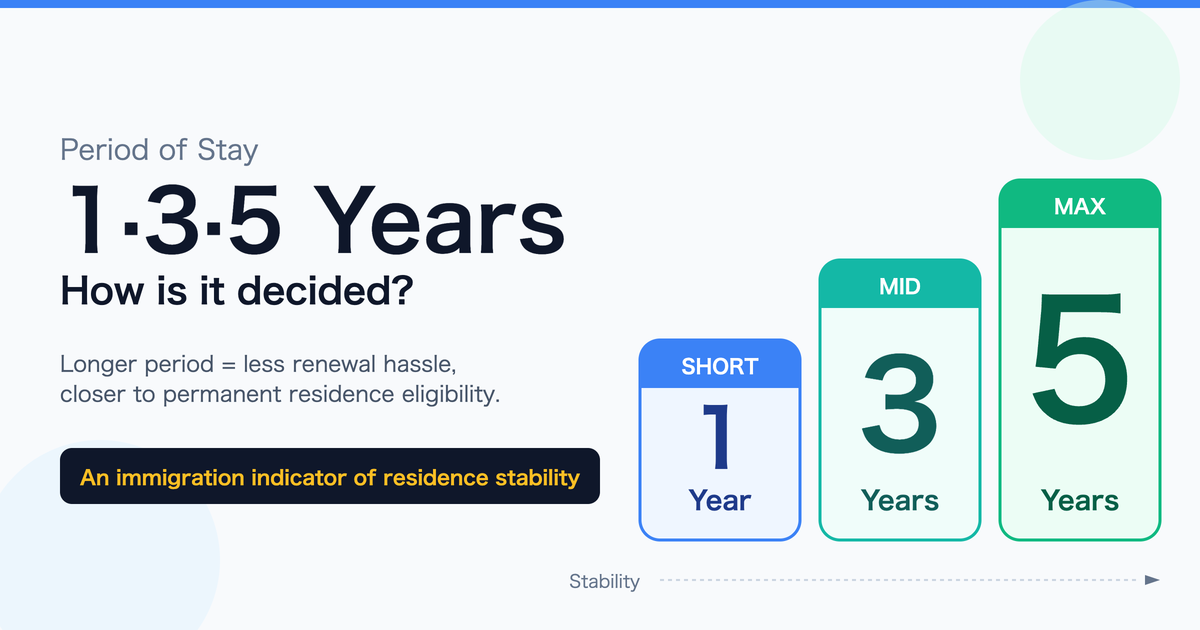 Japan Residence Period: 1-Year, 3-Year, and 5-Year Differences