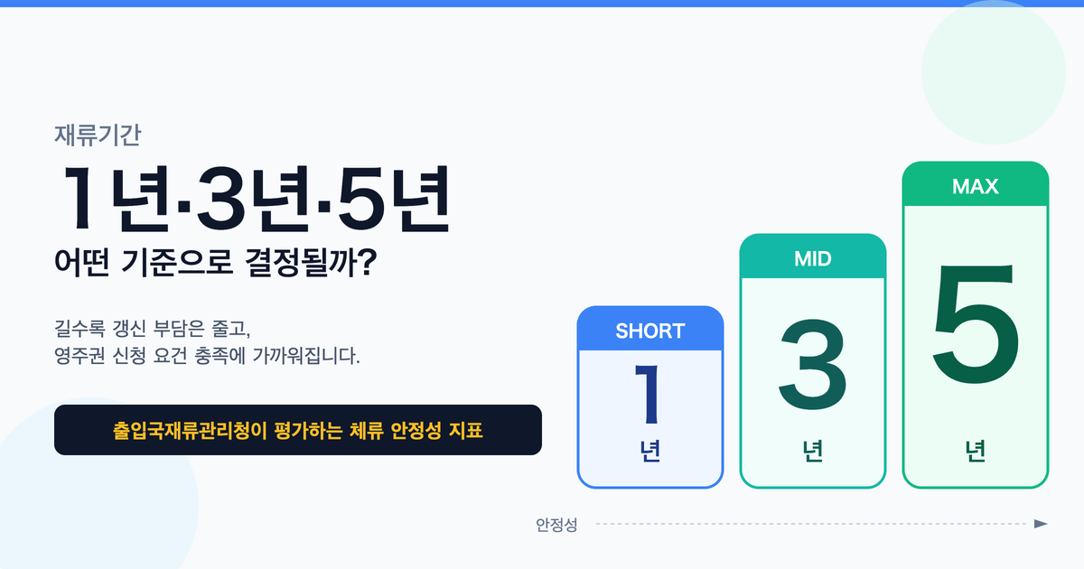 일본 재류기간 1년·3년·5년 차이