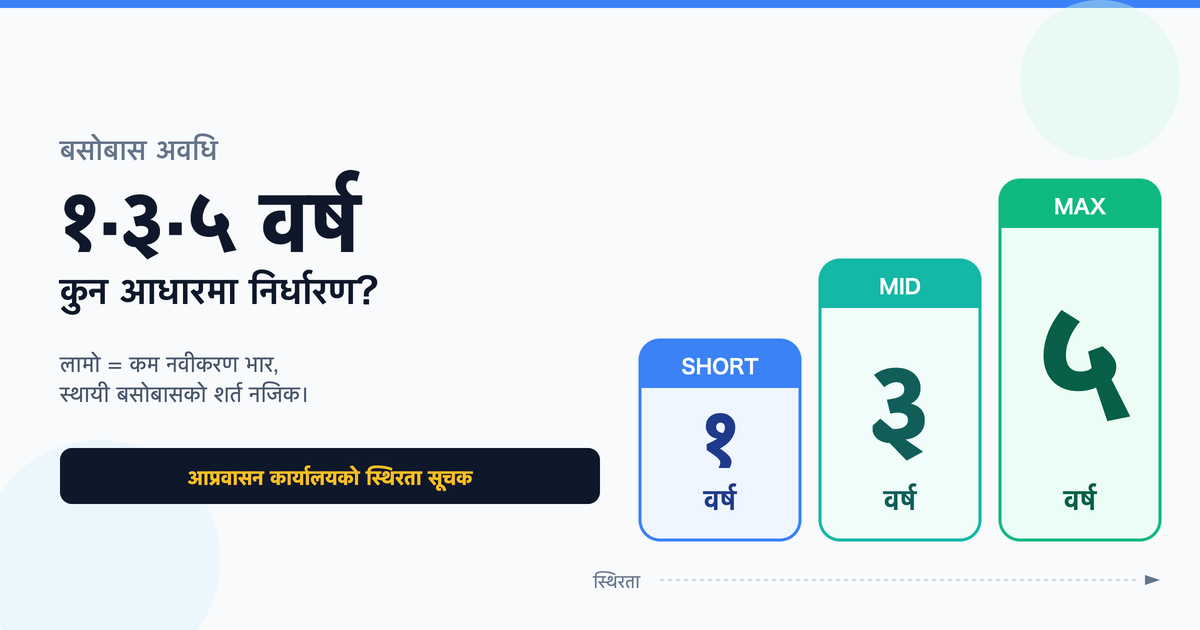 जापानमा बसोबास अवधि १ वर्ष, ३ वर्ष, ५ वर्षको भिन्नता