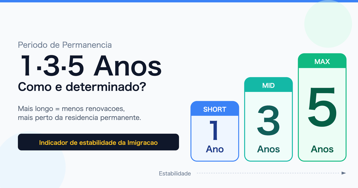 Diferencas entre Periodo de Permanencia de 1 ano, 3 anos e 5 anos no Japao