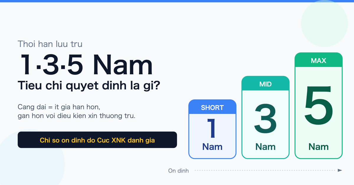 Su Khac Biet Giua Thoi Han Luu Tru 1 Nam, 3 Nam Va 5 Nam Tai Nhat Ban