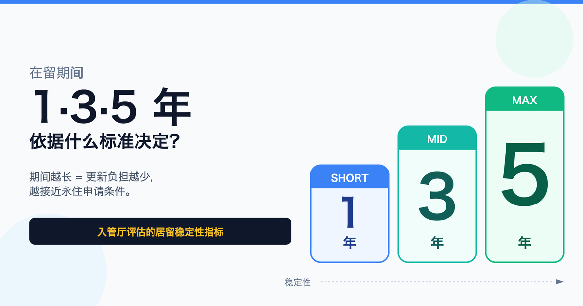 日本在留期间1年·3年·5年的区别