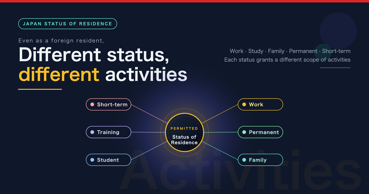 Permitted Activities by Status of Residence in Japan