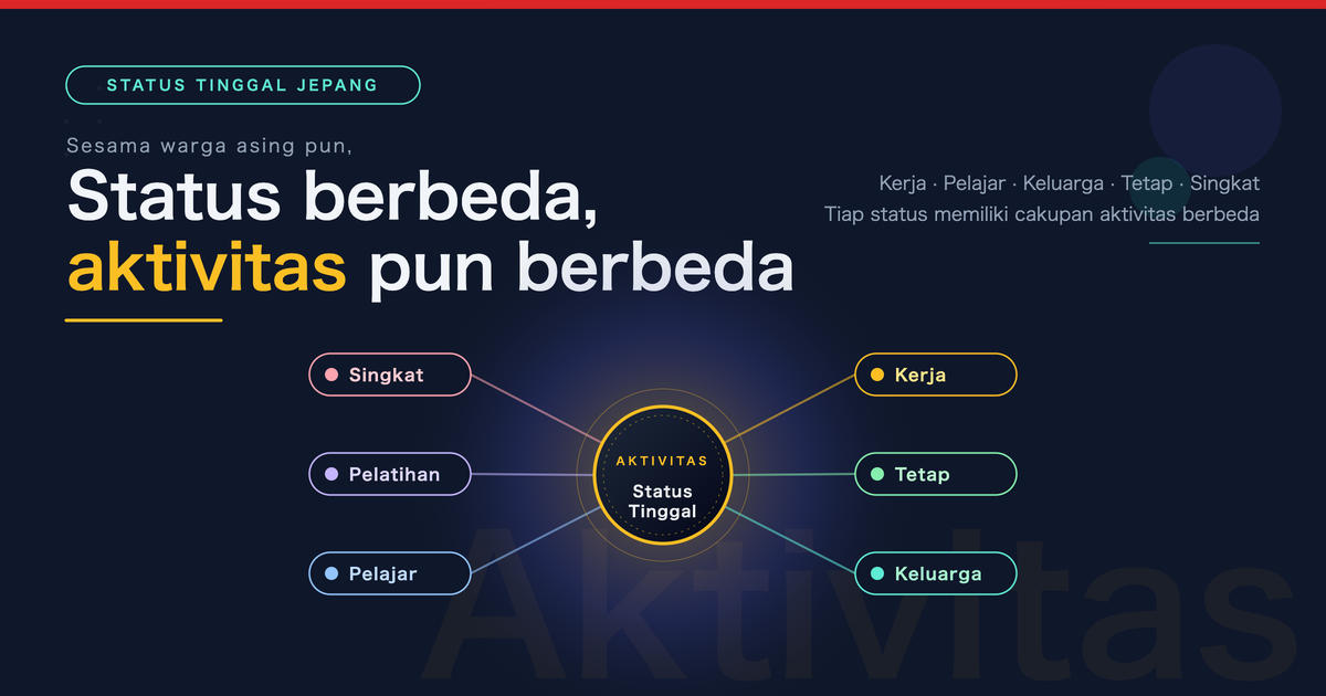 Rangkuman Aktivitas yang Diizinkan Berdasarkan Status Tinggal di Jepang