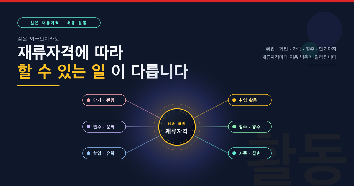 일본 재류자격별 허용 활동 정리