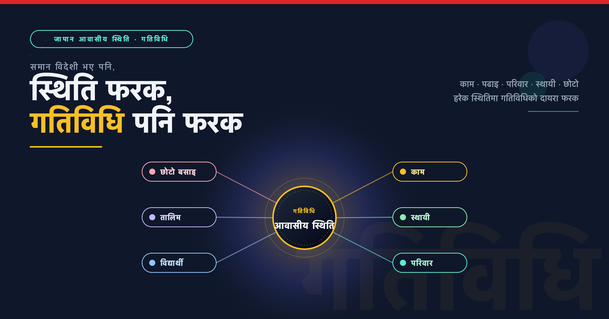 जापानमा आवासीय स्थिति (在留資格) अनुसार अनुमत गतिविधिहरू