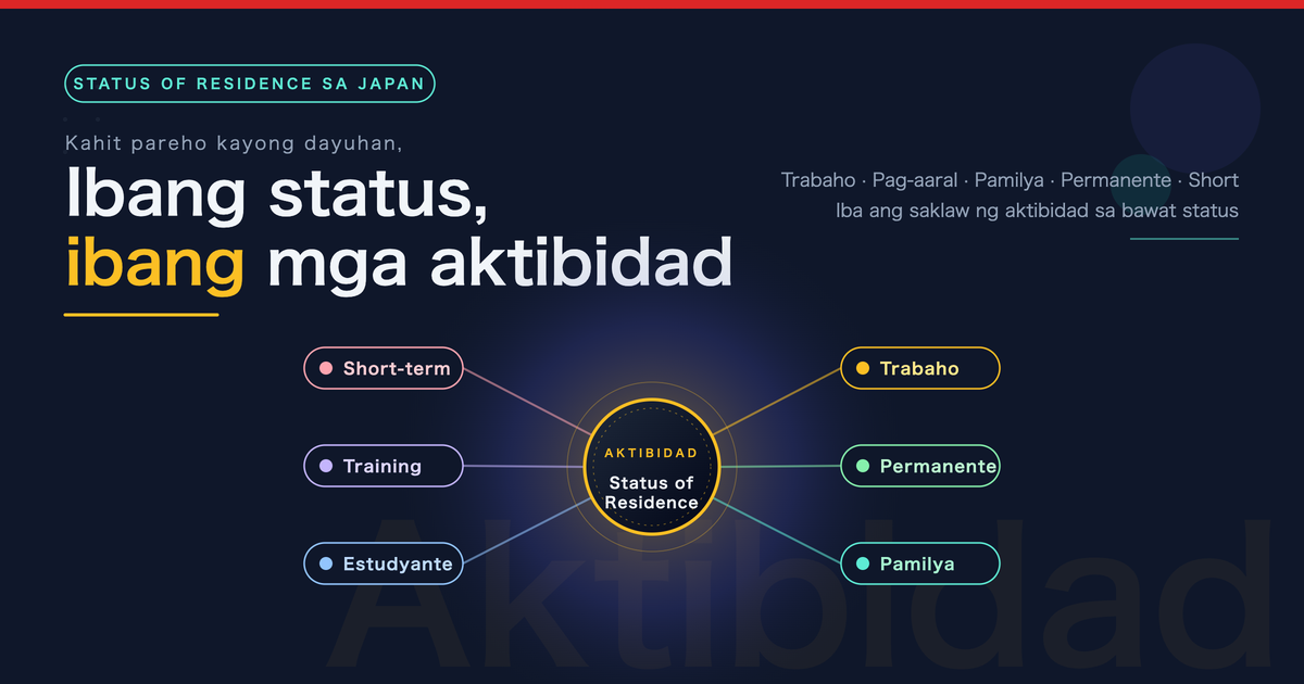 Buod ng mga Pinahihintulutang Aktibidad ayon sa Status of Residence sa Japan
