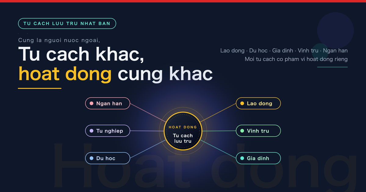 Tong hop hoat dong duoc phep theo tung tu cach luu tru tai Nhat Ban