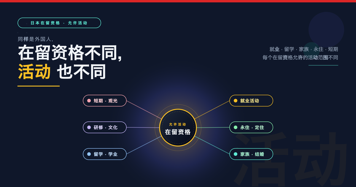 日本各在留资格允许活动汇总