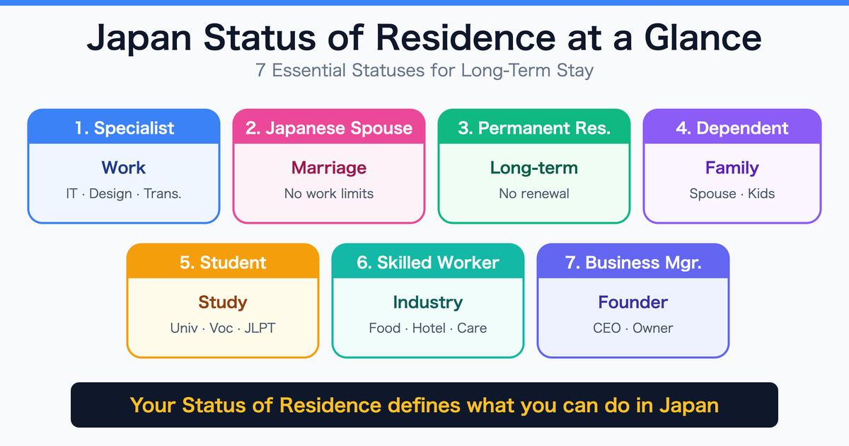Understanding Status of Residence: Essential Knowledge for Long-Term Stay in Japan
