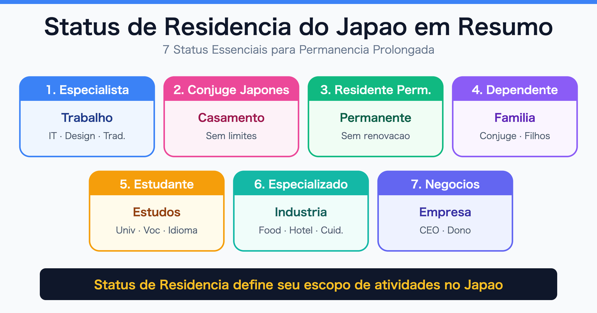 Conceitos de Status de Residencia que Voce Deve Conhecer para Permanencia de Longo Prazo no Japao