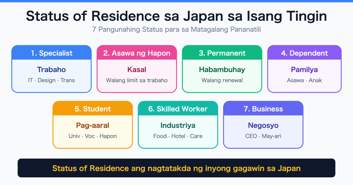 Mahahalagang Kaalaman sa Status of Residence para sa Matagalang Pananatili sa Japan