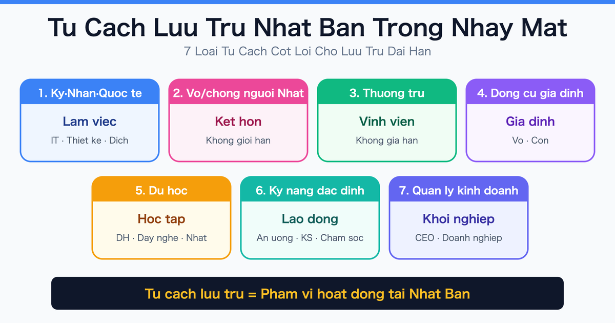 Khai Niem Tu Cach Luu Tru Can Biet De Luu Tru Dai Han Tai Nhat Ban
