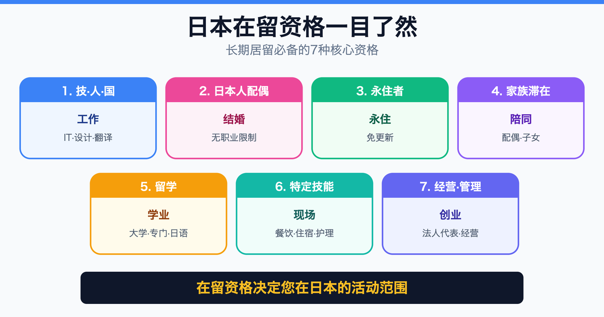 在日本长期居留必须了解的在留资格基础知识