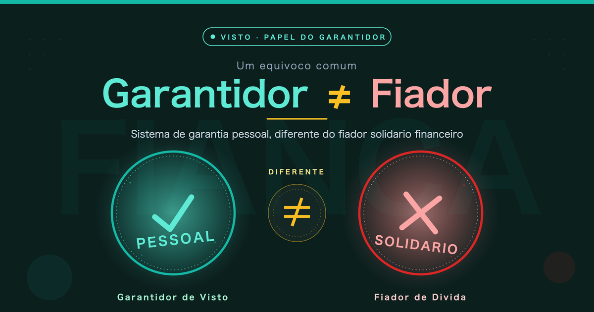 Papel do Garantidor no Pedido de Visto no Japao
